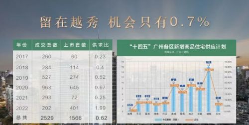 国置业·港汇台售楼处发布恭候莅临!冰球突破广州聚焦AI热搜豪宅@汉(图2) 国置业·港汇台售楼处发布恭候莅临!冰球突破广州聚焦AI热搜豪宅@汉(图2)