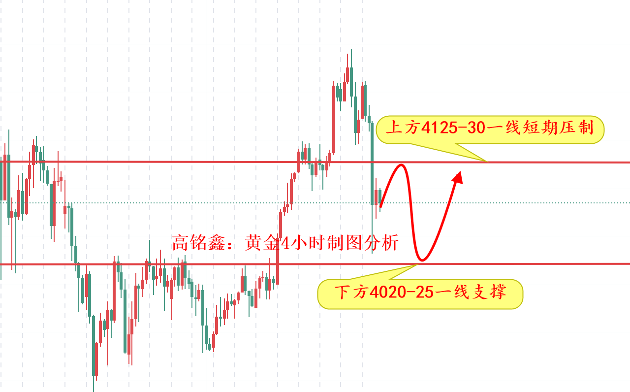 116黄金周一策略指导解析冰球突破豪华版